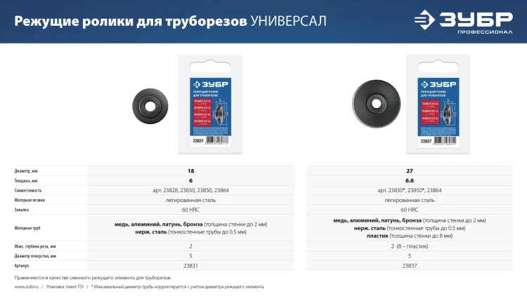ЗУБР Универсал-30/32/42/64, режущий ролик для трубореза (для арт. 23828, 23830, 23850, 23864) (23831) купить в Надыме