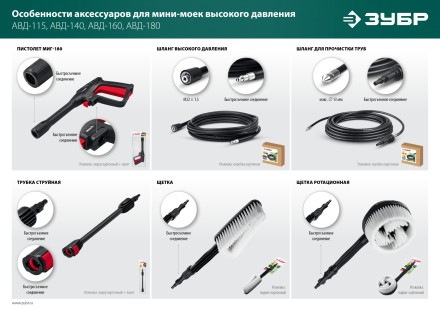 ЗУБР пистолет для минимоек МИГ-180 (70410-180) купить в Надыме