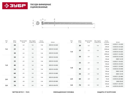 Гвозди ЗУБР &quot;МАСТЕР&quot; финишные оцинкованные №7811-7035, 2.0х50мм, 5кг 305310-20-050 купить в Надыме