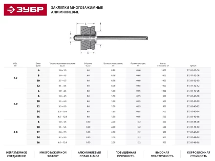 Заклепки ЗУБР многозажимные, алюминиевые, 3,2x8мм, 1000шт 31311-32-08 купить в Надыме