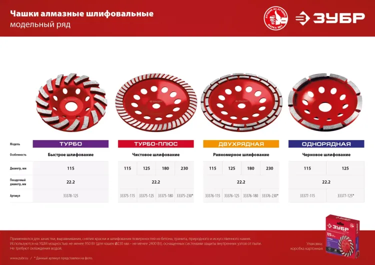 ЗУБР d 180 мм, однорядная алмазная шлифовальная чашка, Профессионал (33373-180) купить в Надыме