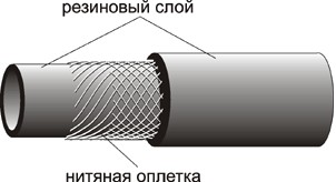 Рукав ацетиленовый (красный) 9х17 Aurora купить в Надыме