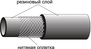 Рукав ацетиленовый (красный) 9х17 Aurora купить в Надыме