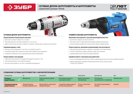 Шуруповерт сетевой ЗСШ-550-45 серия ПРОФЕССИОНАЛ купить в Надыме
