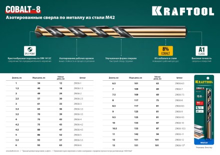 Сверла по металлу HSS-Co 29656-6 купить в Надыме