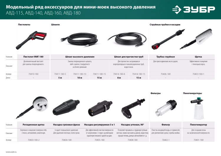 ЗУБР для пистолета МИГ-180, 10 м, шланг высокого давления (70411-180-10) купить в Надыме