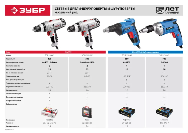 Шуруповерт сетевой ЗСШ-730-45 серия ПРОФЕССИОНАЛ купить в Надыме