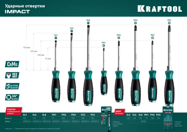 Ударные отвертки IMPACT 250034-2 купить в Надыме