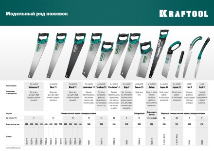 Ножовка универсальная Alligator Universal 7 15004-55 купить в Надыме
