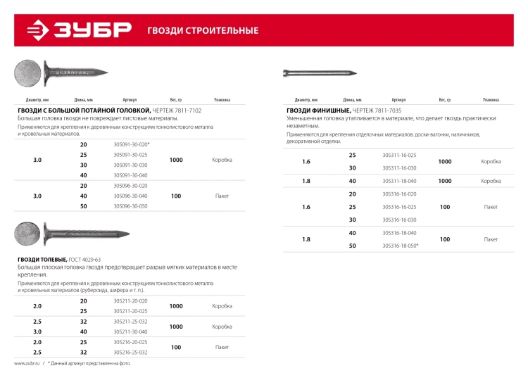 ЗУБР 50 x 1.8 мм, цинк, 100 г, финишные гвозди (305316-18-050) купить в Надыме