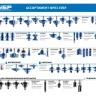 ЗУБР 25.4 x 10.5 мм, радиус 6.3 мм, фреза кромочная калевочная №1, Профессионал (28700-25.4) купить в Надыме