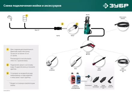 ЗУБР для пистолета МИГ-180, 8 м, шланг для прочистки труб (70414-180-8) купить в Надыме