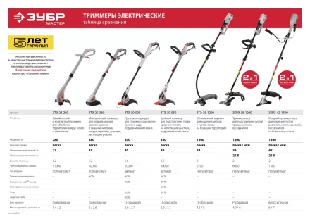 Триммер электрический ЗТЭ-30-500 серия МАСТЕР купить в Надыме