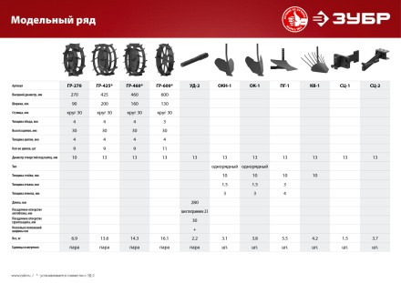 Грунтозацепы серия МАСТЕР ГР-460 купить в Надыме