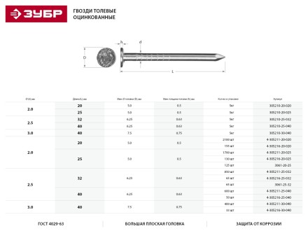 Гвозди толевые, оцинкованные в п/э пакете, 2,5x32мм, 65шт 3061-25-32 купить в Надыме