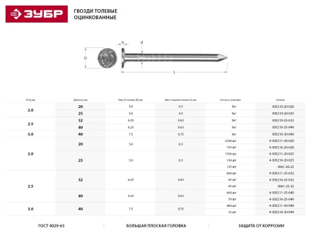 Гвозди толевые, оцинкованные в п/э пакете, 2,5x32мм, 65шт 3061-25-32 купить в Надыме