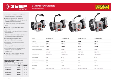 Станок точильный увеличенная мощность + лампа подсветки ЗТШМ-200-450 серия МАСТЕР купить в Надыме