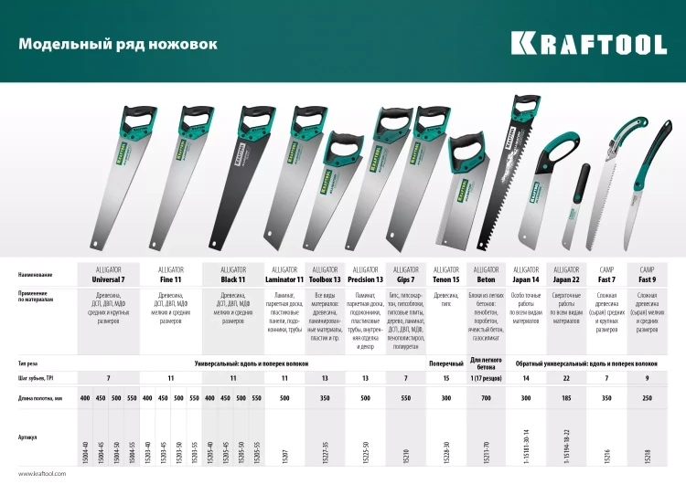Ножовка для точного реза Alligator BLACK 11 15205-50 купить в Надыме