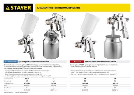 Краскопульт пневматический STAYER &quot;PROFESSIONAL&quot; AirPro, 1,4мм 06477-1.4 купить в Надыме