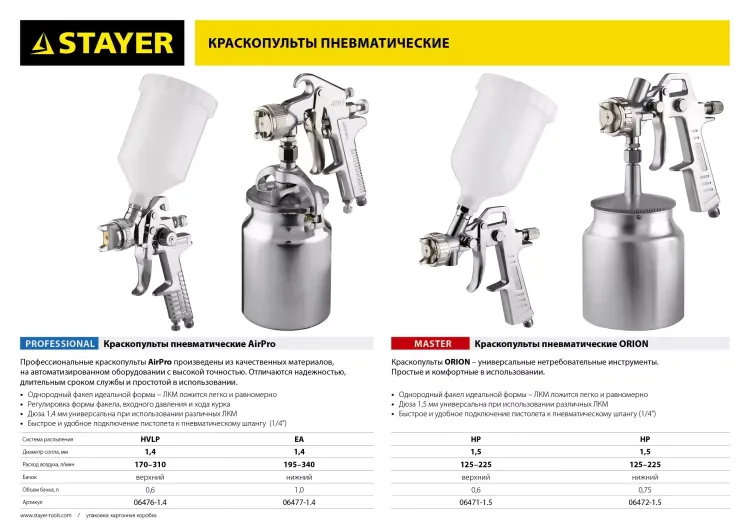 Краскопульт пневматический STAYER "PROFESSIONAL" AirPro, 1,4мм 06477-1.4 купить в Надыме