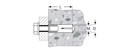 Анкеры забивные пакет серия Без серии купить в Надыме
