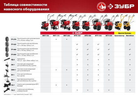 Картофелевыкапыватель для мотоблоков серия МАСТЕР купить в Надыме