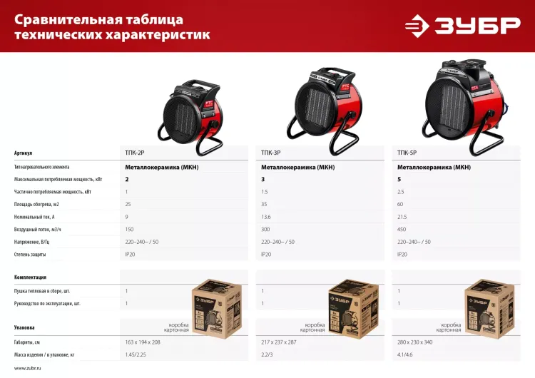 ЗУБР 3 кВт, электрическая тепловая пушка (ТПК-3Р) купить в Надыме