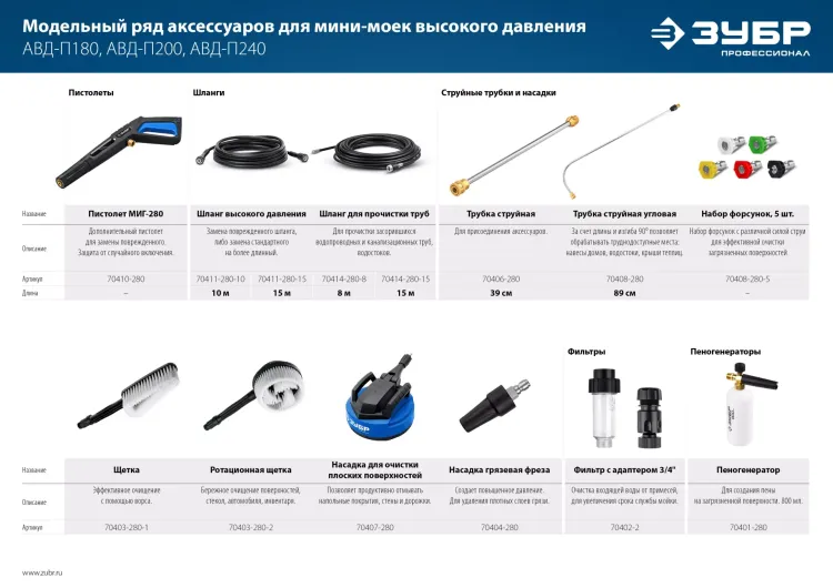 ЗУБР для пистолета МИГ-280, щётка (70403-280-1) купить в Надыме