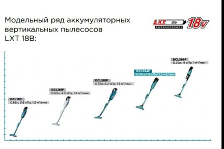Аккумуляторный 18V пылесос DCL284FZ (без АКБ и ЗУ) купить в Надыме