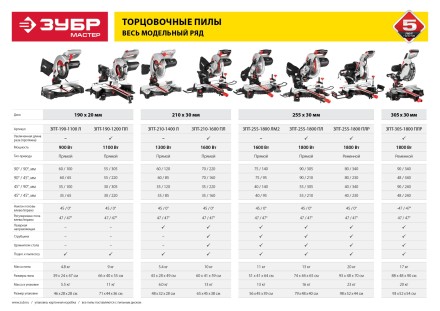 Пила торцовочная с протяжкой ЗПТ-210-1600 ПЛ серия МАСТЕР купить в Надыме
