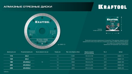 Диск алмазный для УШМ и плиткорезов супертонкие  ULTRA-THIN 36685-115 купить в Надыме