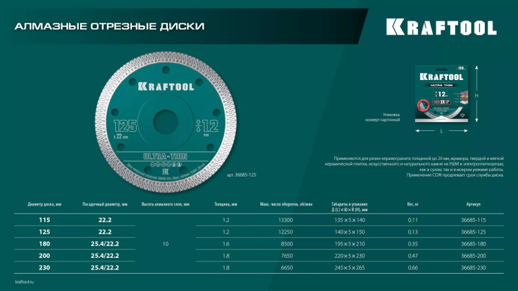 Диск алмазный для УШМ и плиткорезов супертонкие  ULTRA-THIN 36685-115 купить в Надыме
