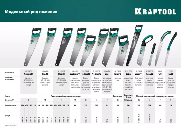 Ножовка для точного реза Alligator BLACK 11 15205-55 купить в Надыме