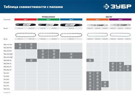 ЗУБР тип 4, шаг 3/8, паз 1.3 мм, 56 звеньев, цепь для электро и бензо пил (70304-40) купить в Надыме