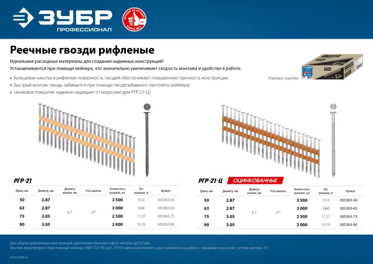 ЗУБР SN21 50 х 2.87 мм, реечные гвозди рифленые, 3500 шт (305392-50) купить в Надыме