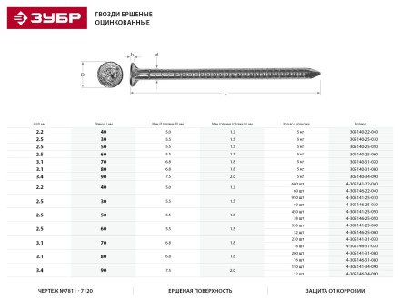 Гвозди ЗУБР &quot;МАСТЕР&quot; ершеные оцинкованные чертеж №7811-7120, 3,1х80мм, 5кг 305140-31-080 купить в Надыме