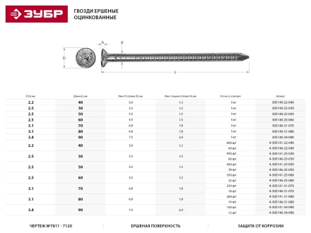Гвозди ЗУБР "МАСТЕР" ершеные оцинкованные чертеж №7811-7120, 3,1х80мм, 5кг 305140-31-080 купить в Надыме