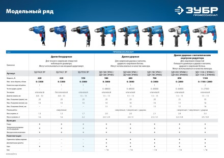Дрель реверсивная ЗД-П550 ЭР серия ПРОФЕССИОНАЛ купить в Надыме