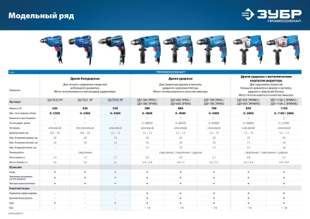 Дрель реверсивная ЗД-П550 ЭР серия ПРОФЕССИОНАЛ купить в Надыме