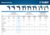 Дрель реверсивная ЗД-П550 ЭР серия ПРОФЕССИОНАЛ купить в Надыме