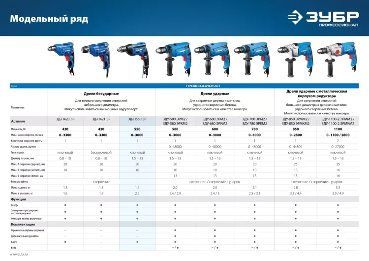 Дрель реверсивная ЗД-П550 ЭР серия ПРОФЕССИОНАЛ купить в Надыме