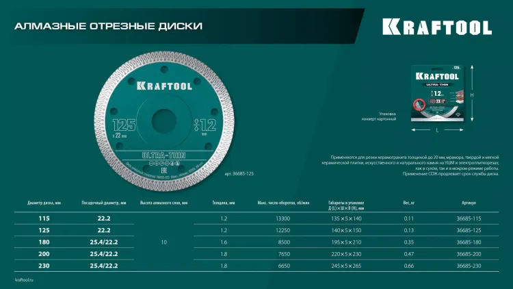 Диск алмазный для УШМ и плиткорезов супертонкие  ULTRA-THIN 36685-125 купить в Надыме