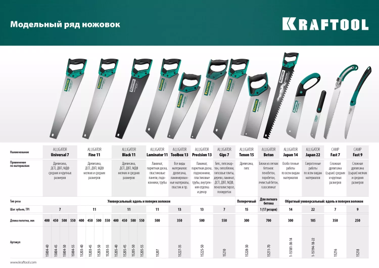 Ножовка для точного реза Alligator Fine 11 15203-40 купить в Надыме