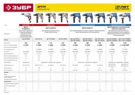 Дрель реверсивная ЗД-420ЭРМ2 серия МАСТЕР купить в Надыме