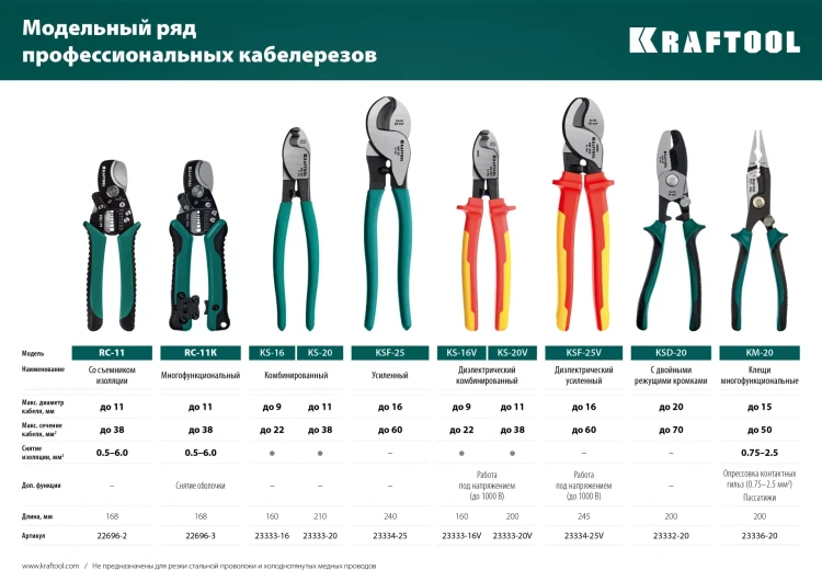 Кабелерез KS 23333-20 купить в Надыме