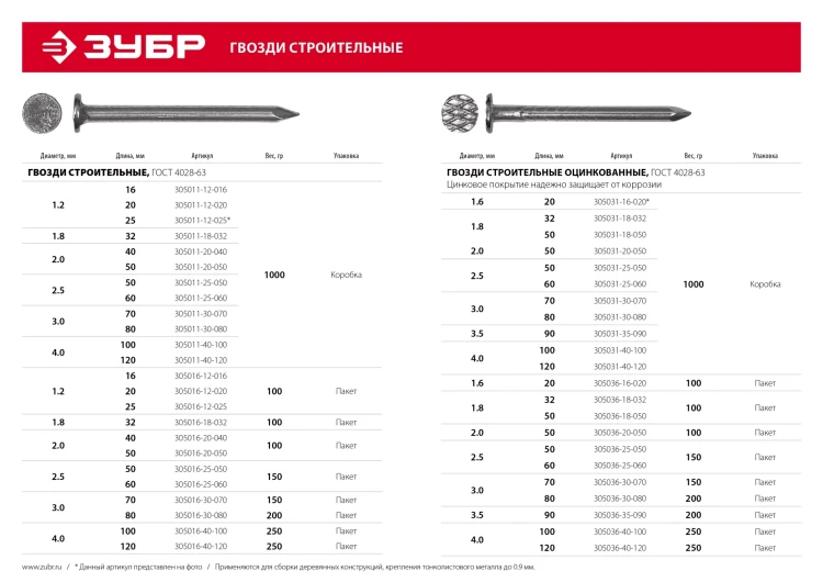ЗУБР ГОСТ 4028-63, 16 x 1.2 мм, 1 кг, строительные гвозди (305011-12-016) купить в Надыме