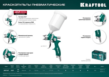 Пневматический краскопульт с верхним бачком 06524-1.4 купить в Надыме