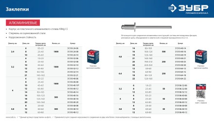 ЗУБР 3.2 x 12 мм, 50 шт, алюминиевые заклепки, Профессионал (313106-32-12) купить в Надыме