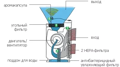 Active Carbon flter (фильтр угольный) BONECO AOS для 2061 и 2071 купить в Надыме