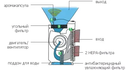 Active Carbon flter (фильтр угольный) BONECO AOS для 2061 и 2071 купить в Надыме